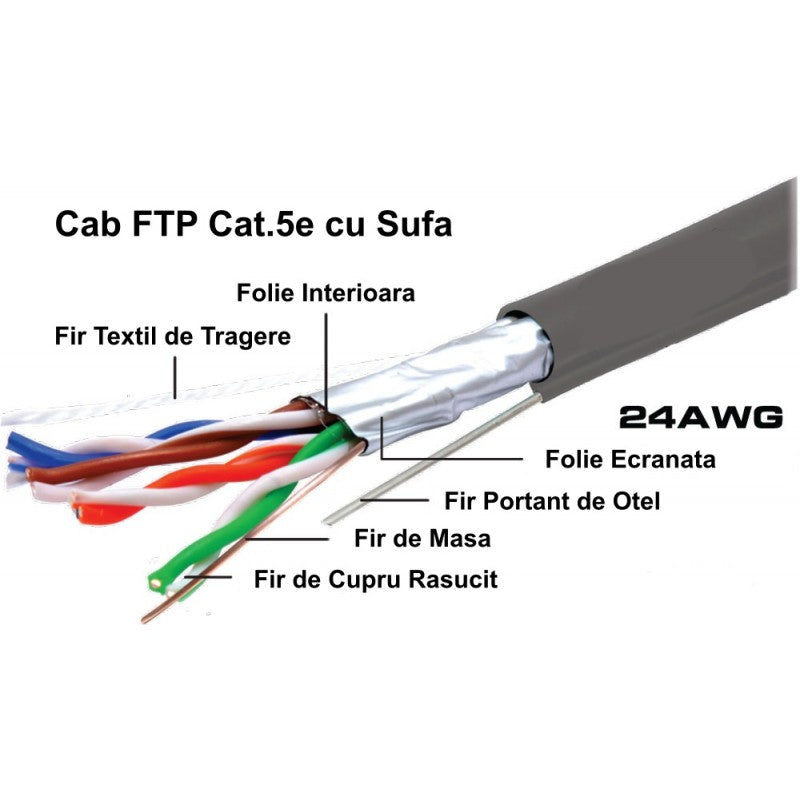 Cablu cat5e FTP cu sufa cupru solid 8 fire