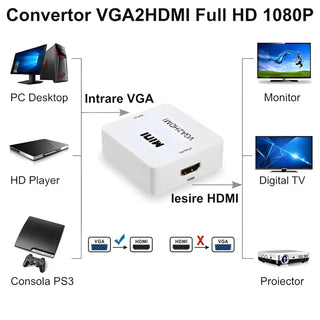 Convertor Mini VGA - HDMI F HD 1080P