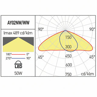 Corp iluminat stradal LED Arelux 50W 4000K IP65 exterior