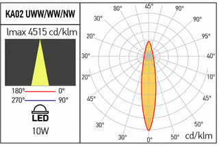 Spot LED incastrat Arelux 10W 4000K IP40