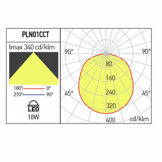 Plafoniera LED Arelux 18W lumina reglabila alb rece cald