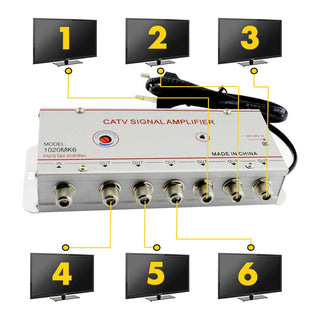 Amplificator semnal cablu TV 6 iesiri