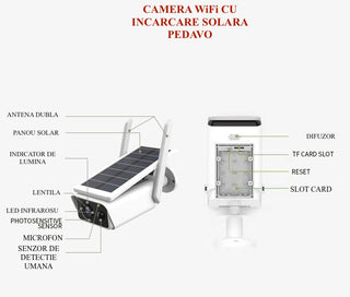 Camera supraveghere solara Wifi HD IP  1080p PTZ Night Vision Pedavo