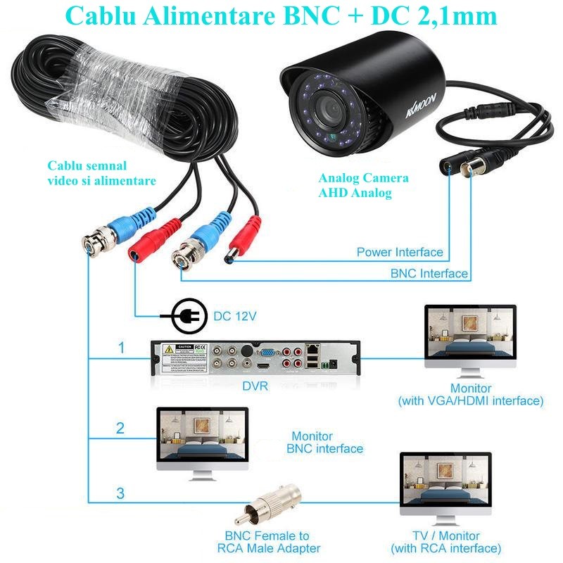 Cablu camere supraveghere, cu alimentare DC 2,1mm / 20m