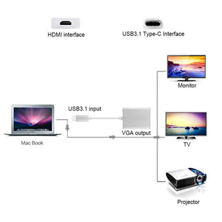 Convertor Video USB 3.1 Tip C  - VGA