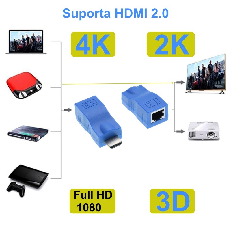 Adaptor extindere prelungire HDMI 4K 2K
